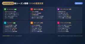 [LoL note] パッチ26.1新シーズン開幕で変わる5つの重要ポイントのサムネイル画像
