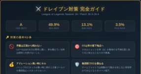 [LoL note] ドレイブンというのが出てきてぼこぼこにされたのでAIに対策を教えてもらった。のサムネイル画像