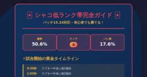 低ランク帯で擦るシャコジャングルをAIに聞くのサムネイル画像