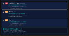 [LoL note] アイアン～シルバー帯で勝てるADCチャンピオン5選のサムネイル画像