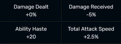 【ARAM】アジールのビルド【リーライクリスタルセプター】のサムネイル画像