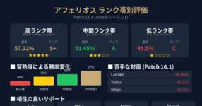 [LoLnote]アフェリオスはどのランク帯で強い？統計データから分析のサムネイル画像