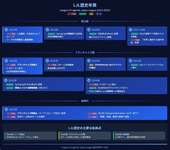 LJLはどこへ行くのか？ 歴史と現状が示す厳しい現実のサムネイル画像