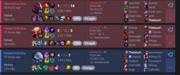 【LoL】Bausがサポートサイオンで１キル17デスになり、１週間BAN→即解除。「Riotはストリーマーびいき」などの批判の声ものサムネイル画像