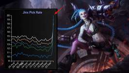 【LoL】「責任は私にある」ジャックス、ルブラン、リー・シン…なぜ今バフされた？RioterがWorldsパッチの調整理由を解説したのサムネイル画像