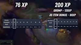 【LoL】ジャングラーはなぜ来ない？ なぜ来る？レーナーが知っておくべきジャングルのすべてのサムネイル画像