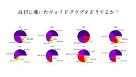 【データ分析】1回目のヴォイドグラブが勝率に与える影響 – Worlds2024のサムネイル画像