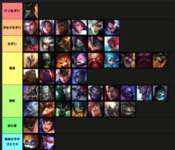 【LoL】トップレーンチャンピオン難易度ティアリストのサムネイル画像