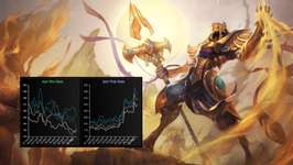 【LoL】もはやWorlds名物か。BddやFakerのせい？ アジールのピック率と勝率がきれいに反比例のサムネイル画像