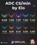 レート別ADCの分間平均CSのサムネイル画像
