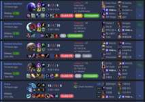 【LoL】戦績統計サイトを上手に使いこなす人、振り回される人のサムネイル画像